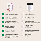 Advanced High Strength Curcumin Immune Support Complex